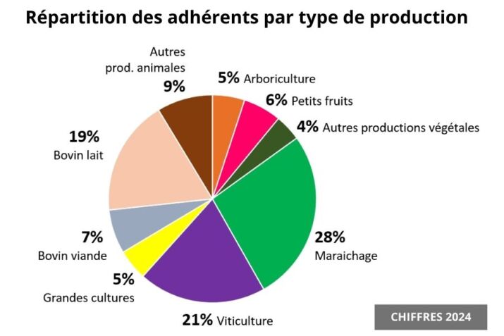 adhérents 2024